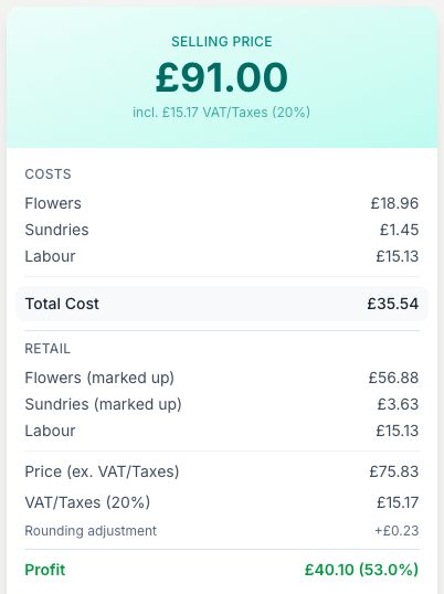 The summary leads with your selling price, then costs, the marked-up retail, VAT, rounding and your profit in pounds and percentage.
