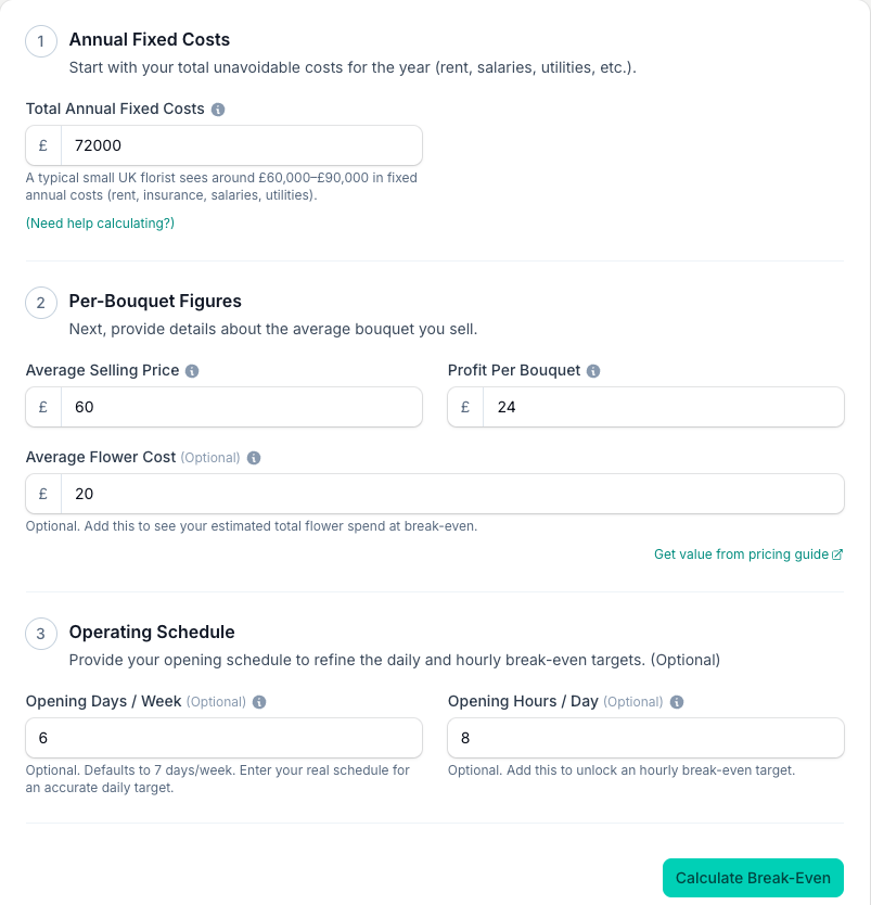 The three input steps filled in: annual fixed costs, an average selling price and profit per bouquet, an optional flower cost, and an opening schedule of six days a week, eight hours a day.