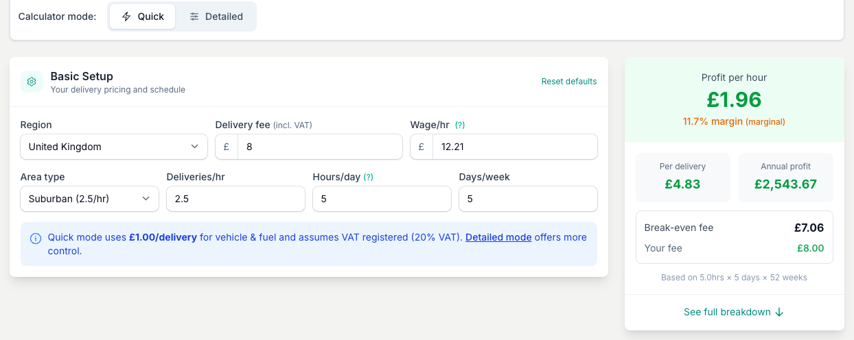 Quick mode: set region, delivery fee, wage and area type, then read your profit per hour and break-even fee on the right.