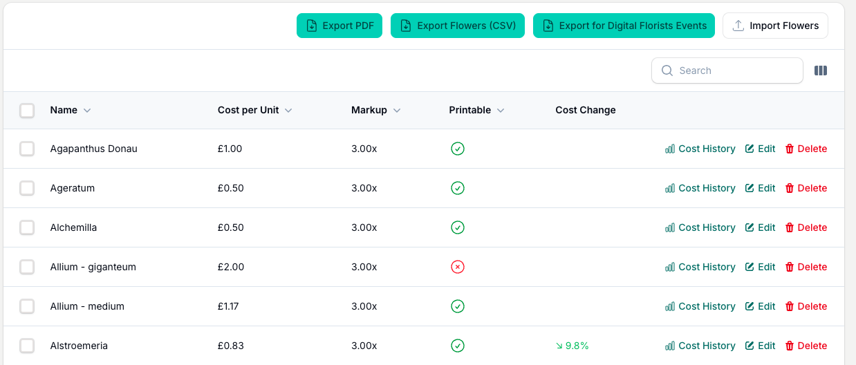 The flower list: each row shows the cost per unit, markup, whether it prints, and its latest cost change, with Export PDF and Import along the top.