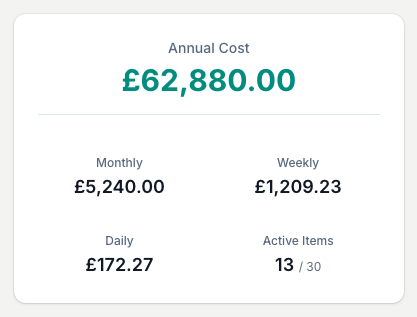 Your running costs at a glance: annual, monthly, weekly and daily, with a count of the lines you have filled in.