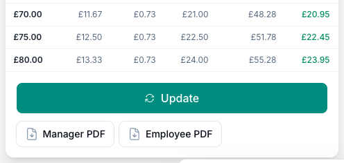 Save the guide to turn on the two printable versions: a Manager PDF with full costs and an Employee PDF for the workroom.