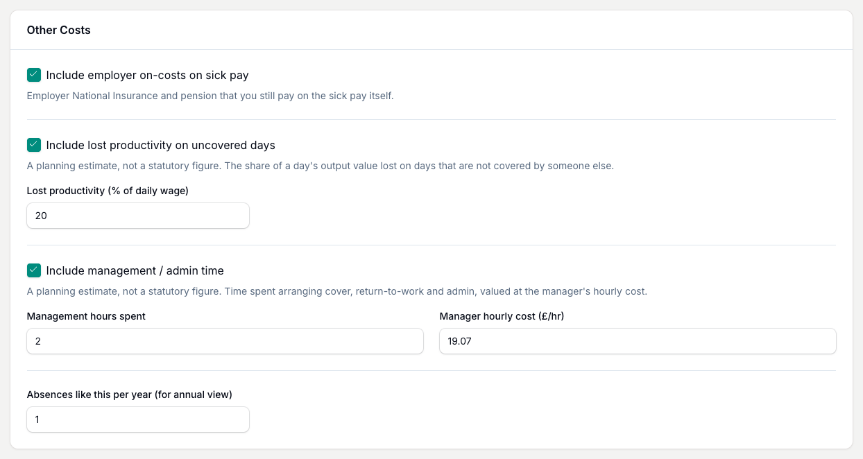 Add employer on-costs, lost productivity and management time, then set how many absences like this you get in a year.