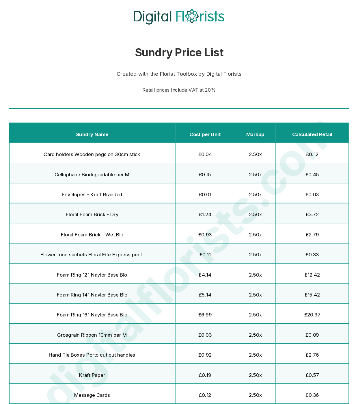 The printed sundry price list: each item's cost, markup and VAT-inclusive retail price, laid out and ready to print.