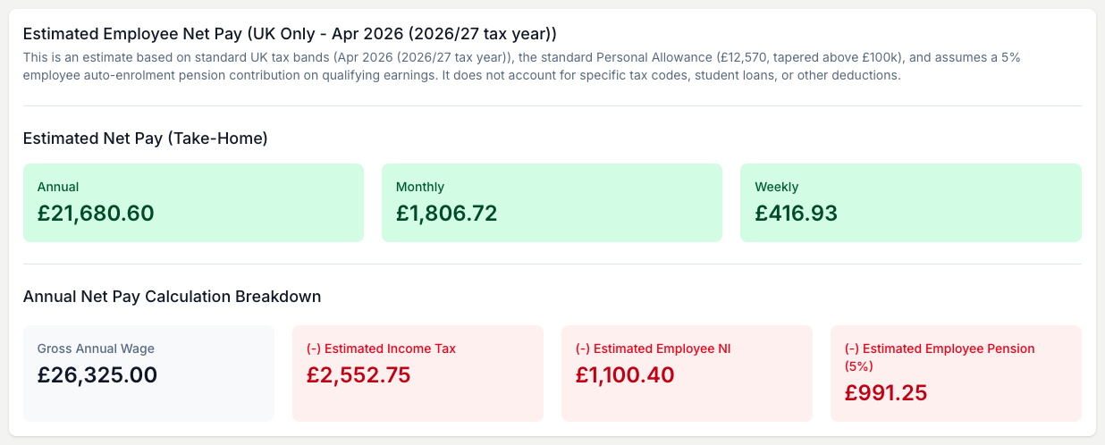 For UK and Ireland staff it also estimates take-home pay after tax, NI and pension, so you see both sides of the wage.